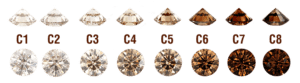 chocolate-diamond-grading-system