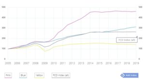 investing-in-pink-diamonds-pink-diamond-chart