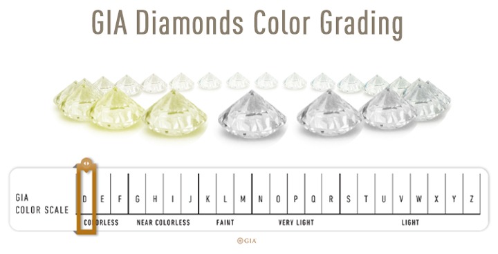 create-your-engagement-ring-onlinecolour