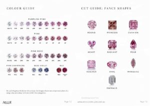 pink-diamond-jewellery-guide