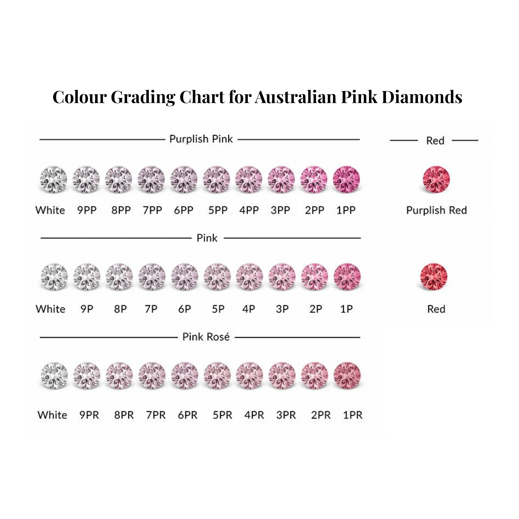 Australian Pink Diamond 0.08ct 3PP/SI2 - Image 2